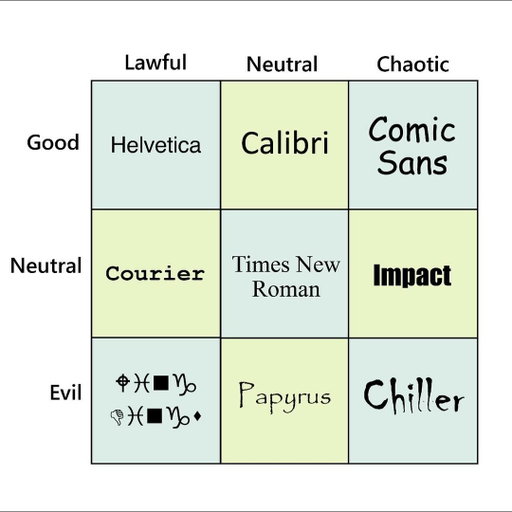 Discuss. 