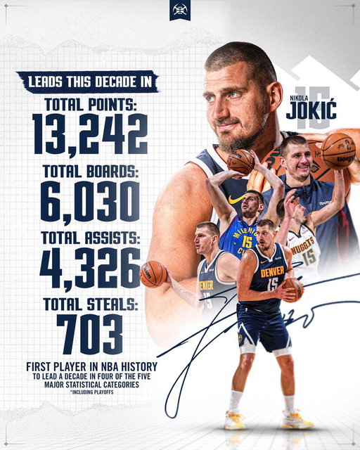 THE player of the decade

(via: @NBAcrazystats) 