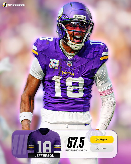 Justin Jefferson is projected 67.5 receiving yards this week.

That is the LOWEST total we have ever offered for him.