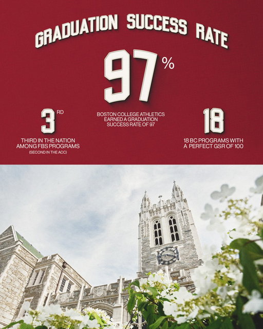 Continued Excellence: Boston College Athletics Among Leaders in Graduation Success Rate

More Info: http://bit.ly/3KfAKGc 