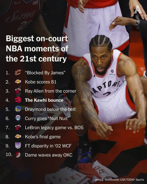 A lot has happened in the NBA over the past 25 years.

So our writers ranked the most significant moments of the 2000s.

Do you agree with our list? 