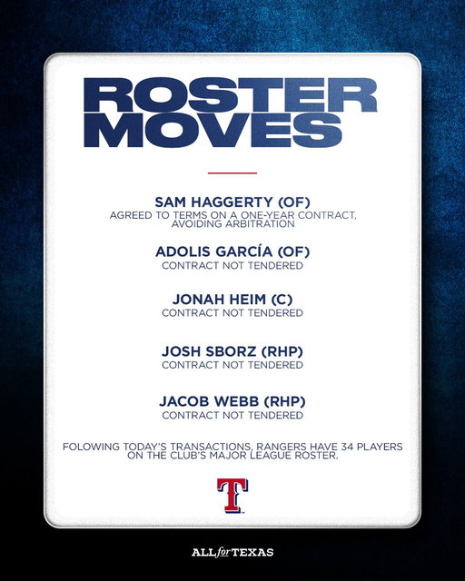 We have made the following roster moves: 