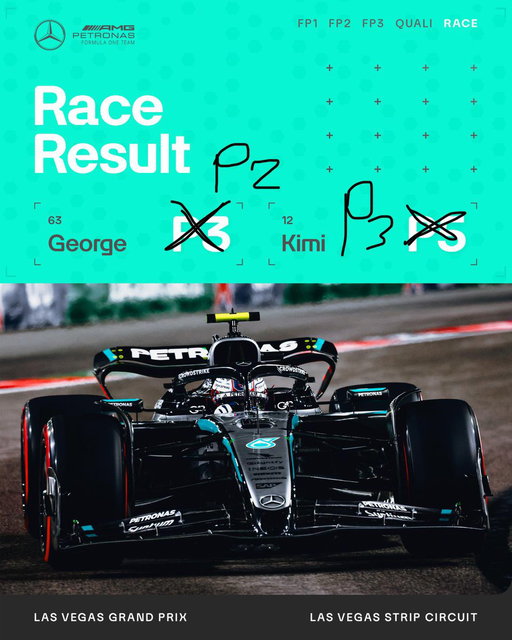 We’ve got news…

With Norris and Piastri disqualified, George takes P2 in Vegas, with Kimi moving up to P3 