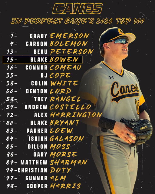 New @PerfectGameUSA rankings🙌🏽 Congrats to all of our guys who made these lists!

#thecanes #DifferentBrandOfBaseball 