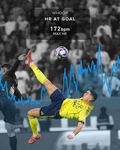 172 BPM when boot met ball. Even when @Cristiano 's heart is pounding, he puts on a show. 