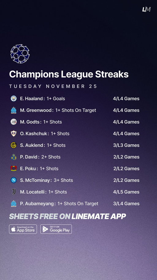 Champions League Streaks ⚽️🇪🇺
Tuesday November 25 📅

All Sheets are FREE on Linemate 👇
https://linemate.io/download

#GamblingTwitter #GamblingX #ChampionsLeague #UCL 