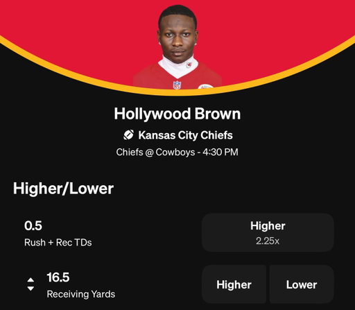 Hollywood Brown is 61 receiving yards from a $500,000 bonus.

He is 1 TD shy of a $500,000 bonus as well, per @spotrac. 