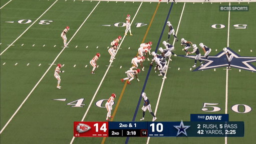 shake &amp; bake 🫨

📺: #KCvsDAL on CBS 
📲: Stream on NFL+ https://t.co/RmDxAeCG4M 