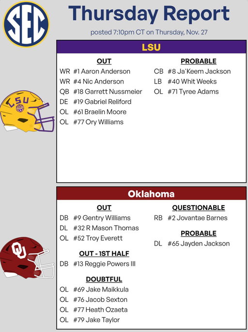 Thanksgiving availability report for LSU:

- Ory Williams downgraded to out
- Tyree Adams, Whit Weeks now probable 