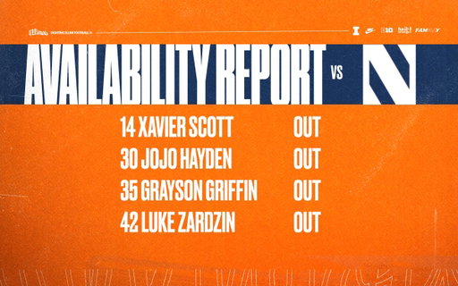 Big Ten Availability Report vs. Northwestern 