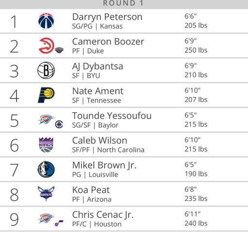 If you were a top-5 prospect, would you want to play for OKC? 