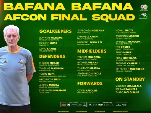 Bafana Bafana coach Hugo Broos has named his final squad for this month's Africa Cup of Nations in Morroco. Mduduzi Shabalala, Iqraam Rayners and Thabo Moloisane are on standby. The team will assemble in the coming days. 

#BafanaPride

@CastleLagerSA @SABC_Sport 