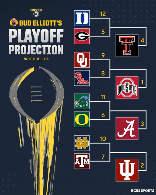 Do y’all agree with @BudElliott3’s latest CFP projection heading into Week 15? 👀 