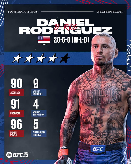 Tough. Technical. Unshakable. 💥
Daniel Rodriguez brings that L.A. grit to #UFC5 