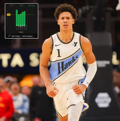 NBA Play Of The Day👀

Jalen Johnson o23.5 Pts (-103, DraftKings)

NBA Prop #2🏀

Porzingis & Trae are OUT...

Johnson is over in 6/6 when those two sit averaging nearly 30 PPG.

The Pistons are a great defense, but are bad where Johnson thrives ranking bottom 5 in transition & free throws allowed.

Johnson had 25 points against them earlier this year on below average shooting.

Research📊: @propsmadness
USE CODE " LUKER " FOR 25% OFF