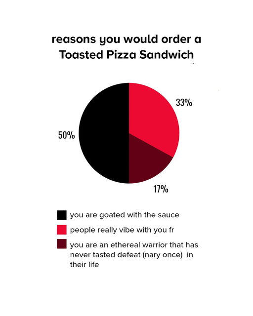 results backed by very real math and science 