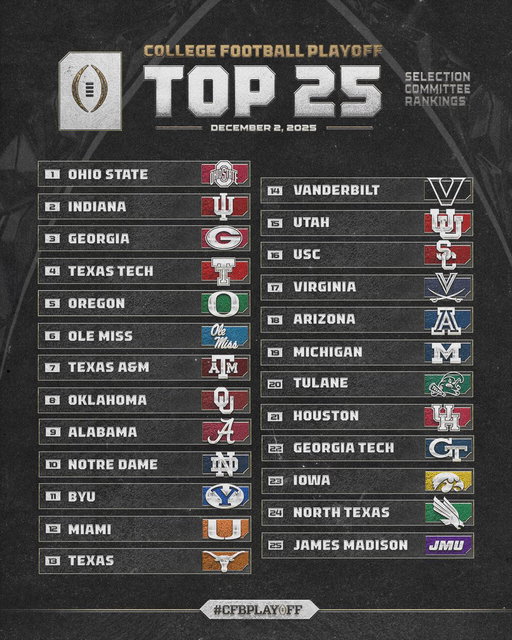 December 2️⃣ College Football Playoff Selection Committee Rankings

#CFBPlayoff 🏈🏆 