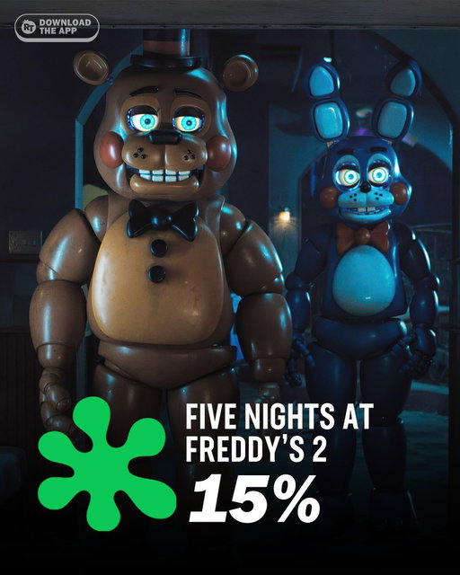 Early reviews are in for #FiveNightsAtFreddys2 - currently it's Rotten at 15% on the Tomatometer, with 41 reviews: https://t.co/drOcgcCAle 