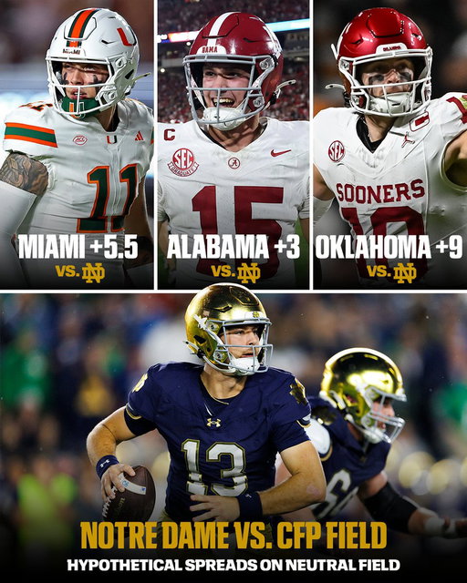 Notre Dame would be favored over Miami, Alabama, and Oklahoma on a neutral playoff field ☘️

Odds powered by @DKSportsbook. 