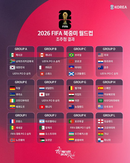 한계를 넘어 하나된 𝐑𝐞𝐝𝐬✨
2026 FIFA 북중미 월드컵 조추첨 확정!

✔️2026 FIFA 북중미 월드컵 조추첨 결과
A조
🇲🇽#멕시코
🇿🇦#남아프리카공화국
🇰🇷#대한민국 
UEFA PO D 승자
(덴마크, 북마케도니아, 체코, 아일랜드)

#대한민국 #축구국가대표팀 #북중미 #월드컵 