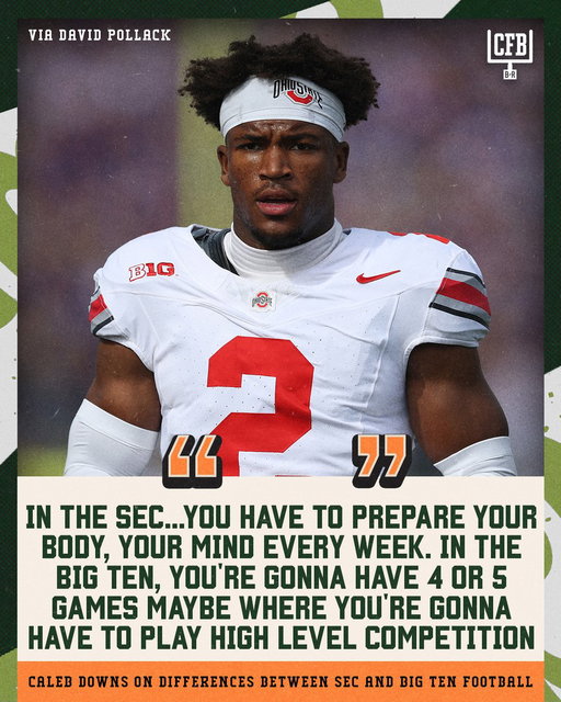 Caleb Downs on the differences between SEC football and Big Ten football 🤝 

Caleb goes on to say that he's seen a lot of Big Ten beat SEC teams in bowl games so you always have to bring your best

(via @davidpollack47) 