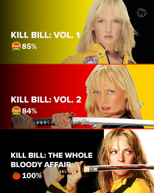Here are Quentin Tarantino's #KillBill films, ranked by Tomatometer. 🍅 