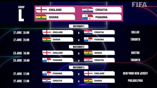 📋 These are #Croatia group stage fixtures at the 2026 @FIFAWorldCup! 🌎

🏴󠁧󠁢󠁥󠁮󠁧󠁿🆚🇭🇷
📆 17 June, 15:00 LT (22:00 CET)
🏟️ Dallas

🇵🇦🆚🇭🇷
📆 23 June, 19:00 LT (24 June, 01:00 CET)
🏟️ Toronto

🇭🇷🆚🇬🇭
📆 27 June, 17:00 LT (23:00 CET)
🏟️ Philadelphia

#HrabarBroj #FIFAWorldCup #Vatreni❤️‍🔥 
