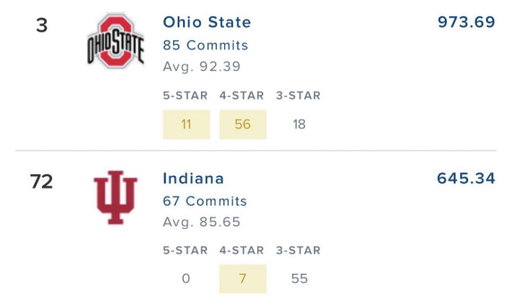 Team Talent Composite, per 247Sports 