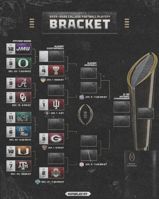 THE STAGE IS SET FOR THE 2025-26 PLAYOFF 🏈🏆

#CFBPlayoff 