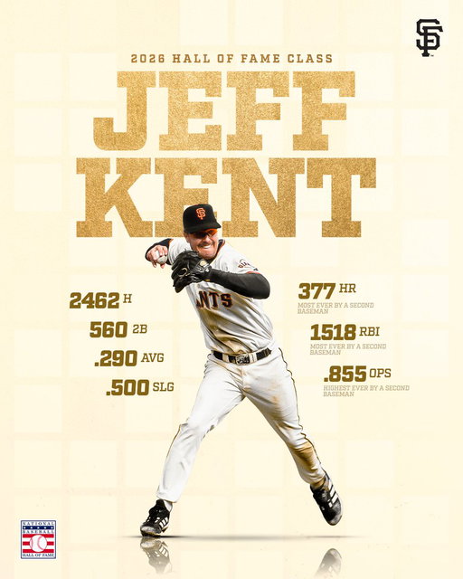 Congrats to Jeff Kent on being elected to the National Baseball Hall of Fame on the Contemporary Era Ballot! 