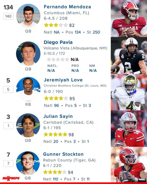 The 2025 Heisman favorites as recruits 👀🏆 