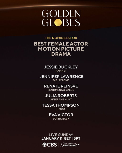 Congratulations to the 83rd #GoldenGlobes nominees for Best Female Actor – Motion Picture – Drama:

✨ JESSIE BUCKLEY | HAMNET
✨ JENNIFER LAWRENCE | DIE MY LOVE
✨ RENATE REINSVE | SENTIMENTAL VALUE
✨ JULIA ROBERTS | AFTER THE HUNT
✨ TESSA THOMPSON | HEDDA
✨ EVA VICTOR | SORRY, BABY