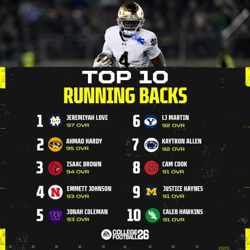 Explosive plays. Extra yards. The best halfbacks in #CFB26 will carry your team.

Can you make the case for your school’s HB? 🔽🤔 