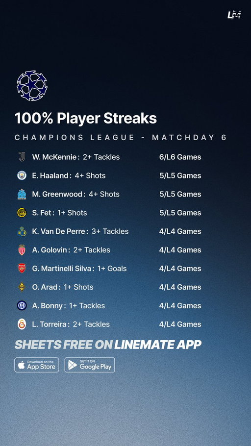 Champions League Streaks ⚽️🇪🇺
Matchday 6 📅

All Sheets are FREE on Linemate 👇
https://linemate.io/download

#GamblingTwitter #GamblingX #ChampionsLeague #UCL 