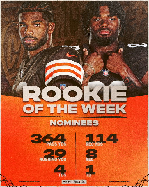 pulling double duty for RoW noms this week!

vote for Shedeur and Harold ➡️ https://t.co/NVZypwfHIz 