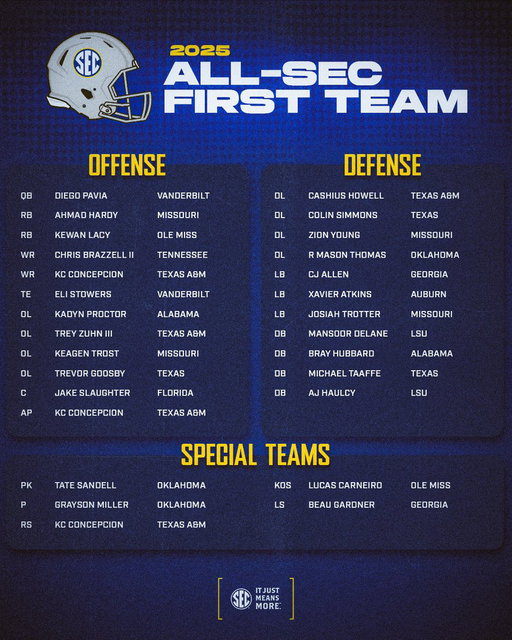 📢 Announcing the 2025 #SECFB All-SEC: First Team!  

🔗https://secsports.social/fb1209 | presented by @Allstate 