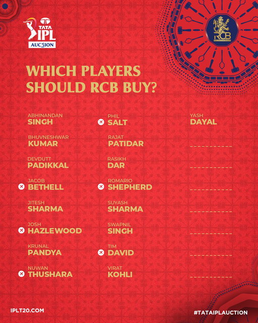 Defending #TATAIPL champions @RCBTweets are looking to further build their squad 🙌

Who will join this list? 🤔

Follow the #TATAIPLAuction 2026 on December 16 on https://t.co/4n69KTTxCB 💻 