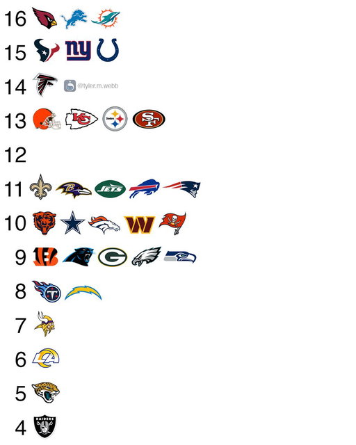 Number of players on the IR/PUP list through Week 14. 