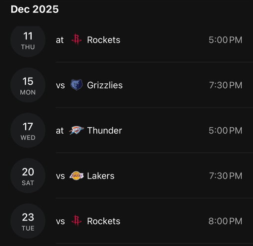 L.A. Clippers next 5 games, what do YOU think their record will be??? 