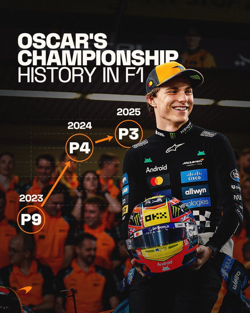 P9 → P4 → P3 🚀  

The rise continues 📈

#McLaren 