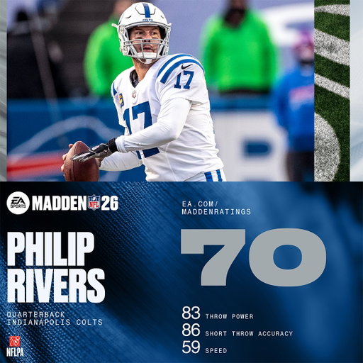 Welcome back, Philip Rivers!

You’ll reclaim that Madden NFL 12 96 OVR in no time 📈

@Colts | #Madden26 
