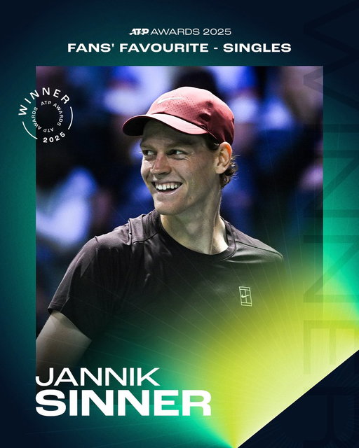 And the winner is...Jannik Sinner 🏆

@janniksin picks up the 2025 Fans' Favourite award as voted by you 🫵

#ATPAwards 