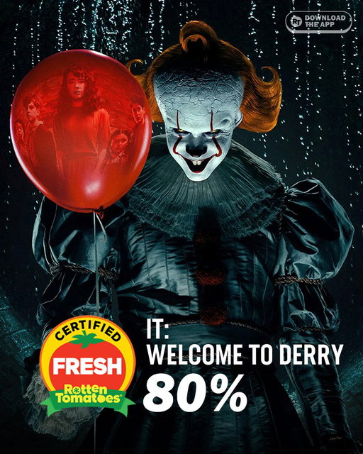 #ITWelcomeToDerry is Certified Fresh at 80% on the Tomatometer, with 145 reviews: https://t.co/NzDycQ0p07 