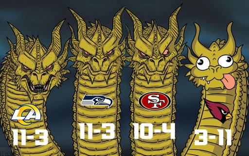 The NFC West right now 
