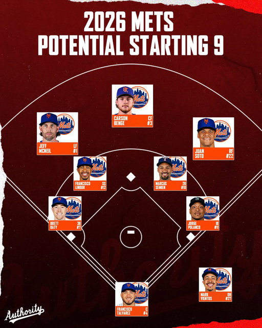 Here’s what the Mets lineup could look like if they don’t make any more moves this offseason. #mets 