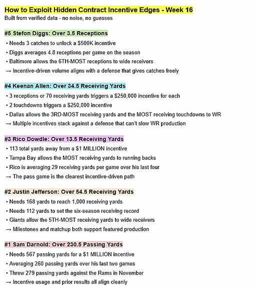 Clearest path to turning $50 into $1,000 tailing Contract Incentives

Send it... 