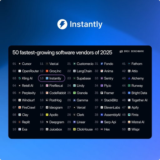 Instantly is featured in the @brexHQ Benchmark 2025 year-end report as one of the Top 50 fastest-growing software vendors.

The signal is clear: AI has moved from experimentation to infrastructure, and GTM teams are investing in tools they rely on every day.

Grateful to the teams building and scaling with Instantly ⚡️