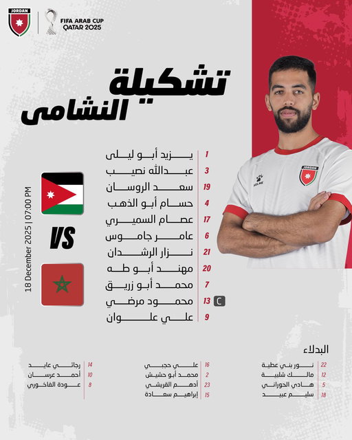 تشكيلة منتخب النشامى 🇯🇴 لمواجهة المغرب في نهائي كأس العرب FIFA 2025 

𝐍𝐀𝐒𝐇𝐀𝐌𝐀 𝐒𝐓𝐀𝐑𝐓𝐈𝐍𝐆 𝐗𝐈 🇯🇴

#معك_يالنشمي 