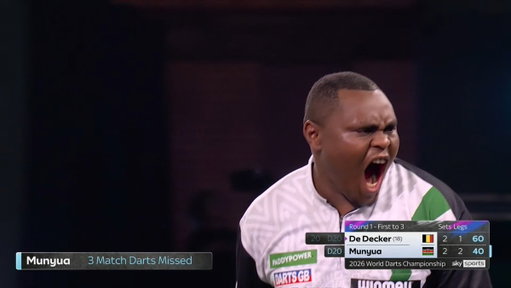 MUNYUA MAKES HISTORY! 🇰🇪

INCREDIBLE!

David Munyua produces one of the biggest shocks in World Championship history to dump out Mike De Decker!

What a moment for Kenyan darts!

#WCDarts | R1 