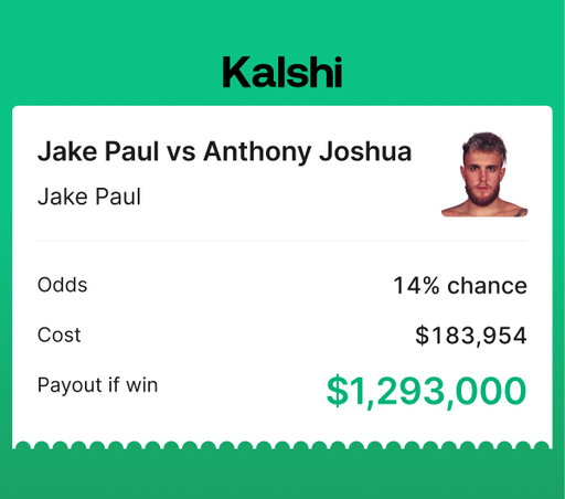 BREAKING: A trader just put $183,954 on Jake Paul to win

$1,293,000 potential payout 